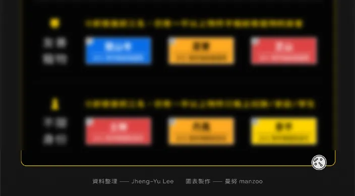 拖稿半年資料釋出，徵求自動化小幫手